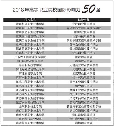 2018国际影响力50强